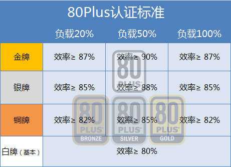 大电源比小电源费电?简单测试揭晓答案 大电源比小电源费电?简单测试揭晓答案
