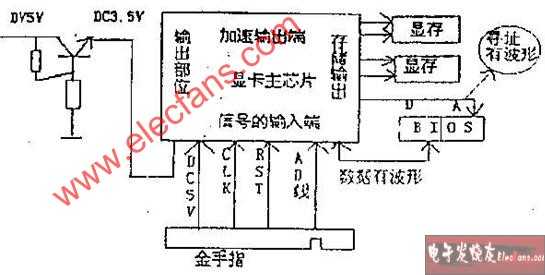 主板电源供应概述 - 66znyy - wo