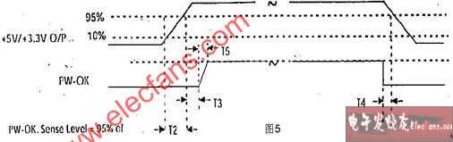 主板电源供应概述 - 66znyy - wo