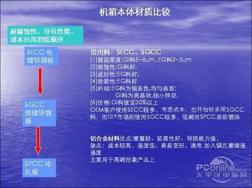 装机不再被忽悠：机箱电源专业术语解析