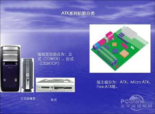 装机不再被忽悠：机箱电源专业术语解析